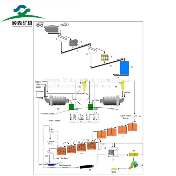 copper processing mining machine