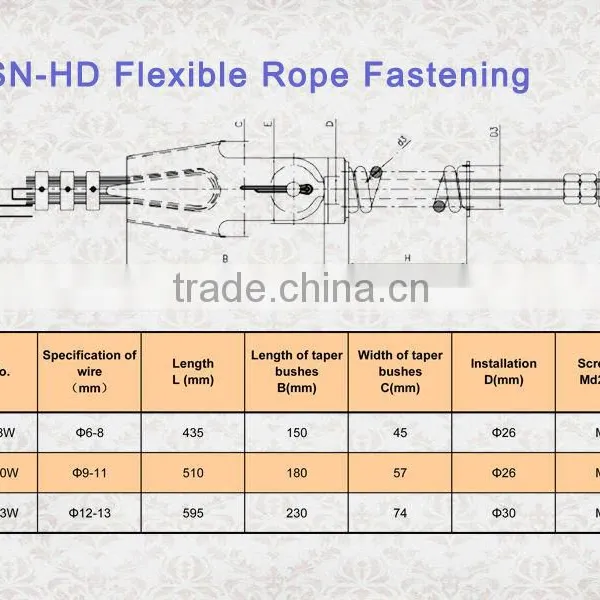 China Elevator Rope Manufacture High Quality Elevator Steel Wire Rope photo-3