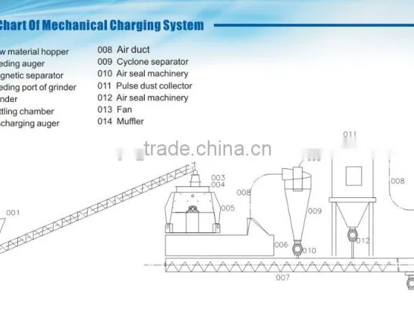 CE APPROVED Machine for Making Sawdust Charcoal photo-6