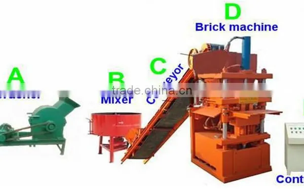 Automatic Hydraulic Cement+Soil Interlock Brick Making Machine/SY1-10 Earth Brick Making Machine photo-6