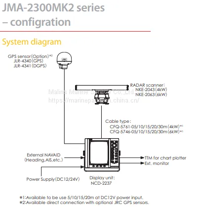 JRC JMA-2300MK2 SERIES Radar photo-3