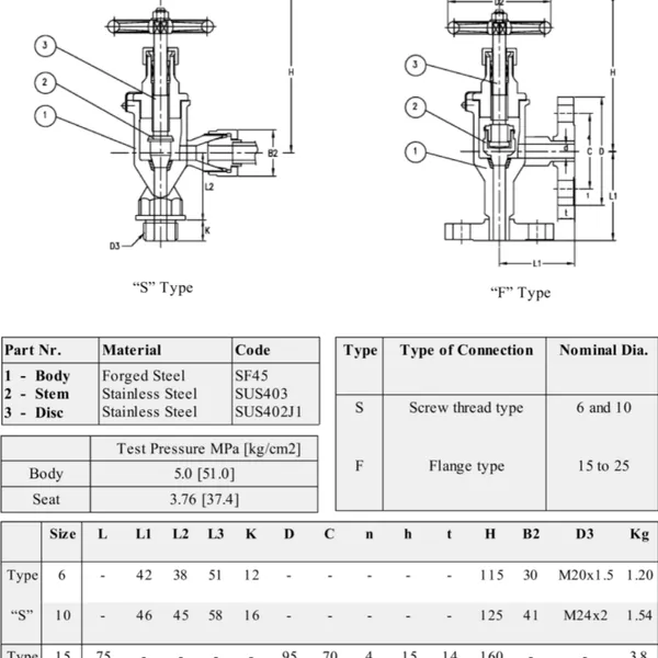 Marine Valves F7422 Jis-20k Forged Steel Angle Valves - Types 