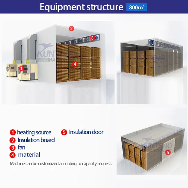 Customizable Wood Board Bamboo Hardwood Drying Rooms Rubber Dehumidification Drying Kiln EPC photo-5
