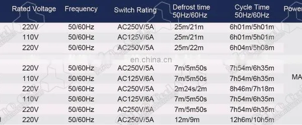 High Quality Commercial Refrigeration Defrost Timers photo-4