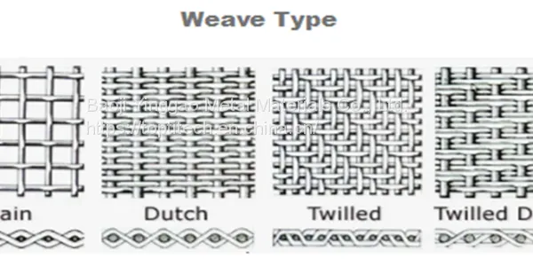 30mesh Platinum Coated Titanium Anode Mesh Screen photo-2