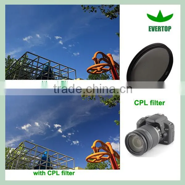 Camera CPL Filter