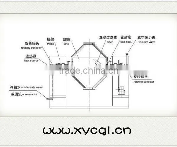 Double Cone Rotating Vacuum Dryer photo-2