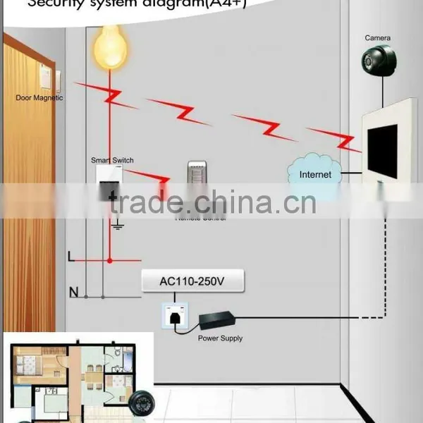 Wireless Home Alarm System