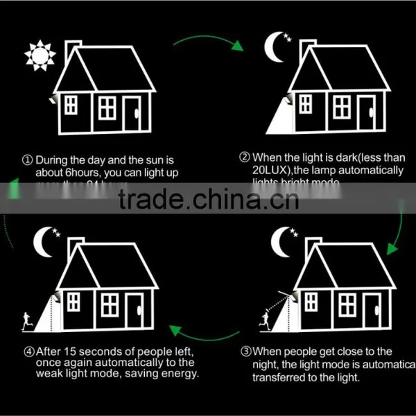 China Factory High Power Color Changing Outdoor Solar Flood Light IP65 With CE ROSH SAA UL Approval