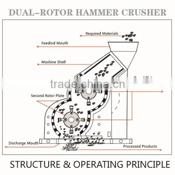 Quartz Crusher/Concrete Jaw Crusher/Small Stone Crusher photo-5