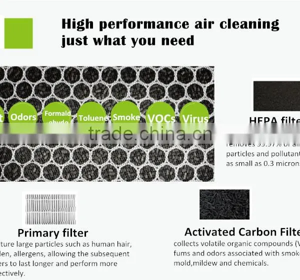Smart Design Air Purifier With Air Quality Sensor Air Cleaner Ozone Generator photo-5