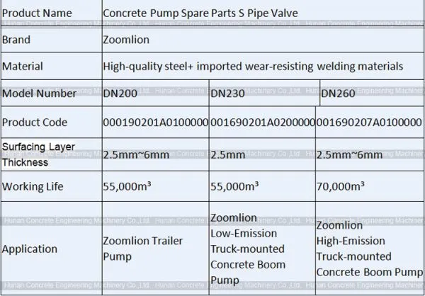 Concrete Pump Parts Zoomlion S Valve Pipe S Valve Tube DN200 DN230 DN260 001690201A0200000 001690207A0100000 photo-2