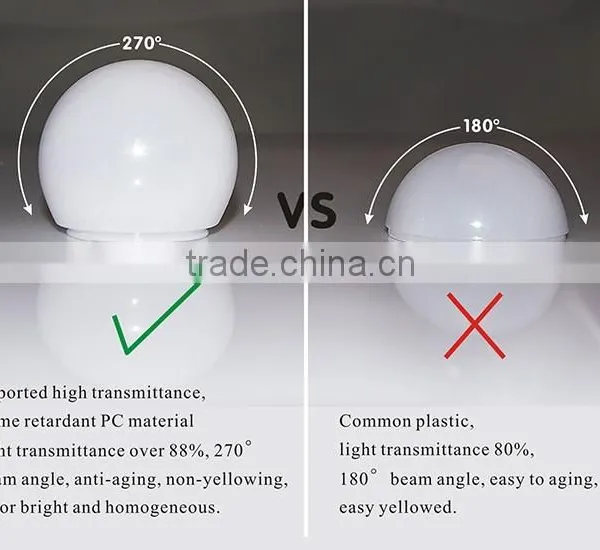 Top Quality Customized 3w 5w Led Tube t5 Led Tube Light photo-4