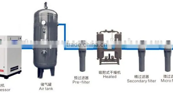 High Efficiency Compressor Air Filter Spara Parts Air Dryer Industrial Air Filter photo-4
