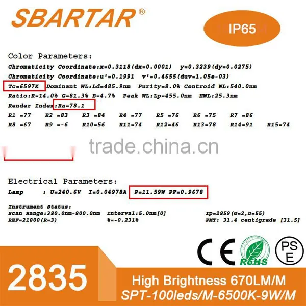 ETL Certificate 328ft 100M 2835 Smd Led Epistar Chip Flexible 2835 Led Strip photo-4