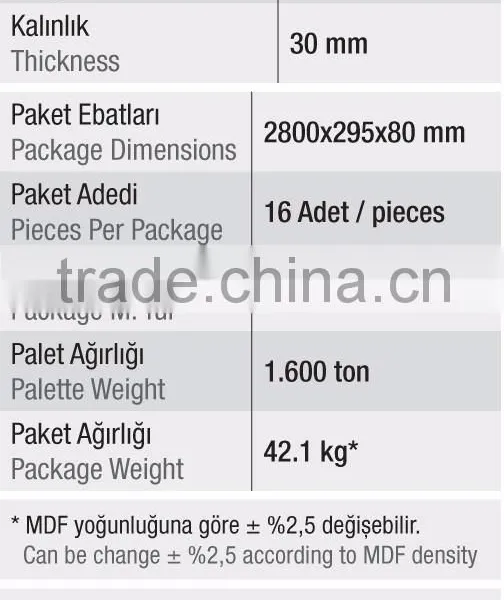 High Gloss Mdf Profile photo-2
