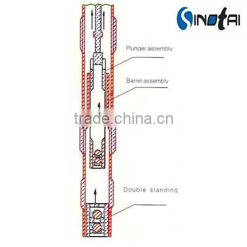 CYB56 TH(CZS) Long Plunger Pump