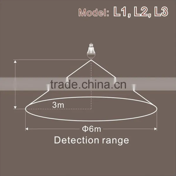 Motion Sensor Light Bulb With Dimming Setting (Model: L3 / 5W ) photo-4