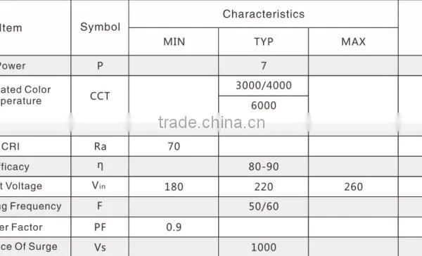 7w 3w 5w 9w 12w 15w 18w Compact Driverless SMD Light Engine 220v ac Direct Bulb Candle Light Aluminum Fast Delivery ac Module photo-3