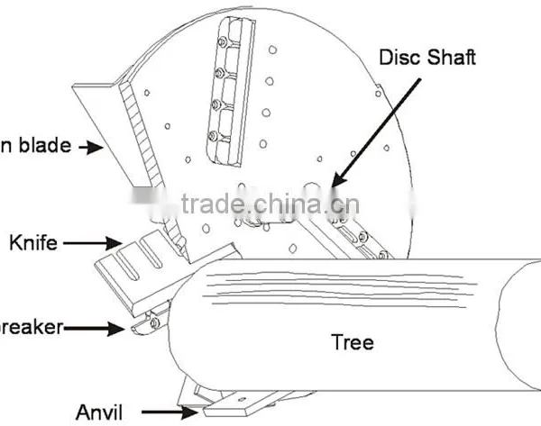 NEWEEK for Paper-making Coconut Shell Tree Wood Crushing Machine for Sale photo-3