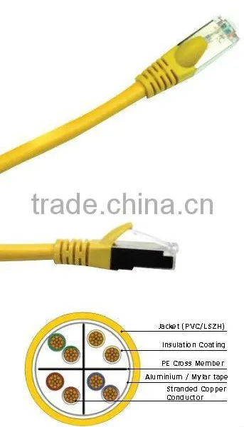 Cat 6a FTP Patchcords