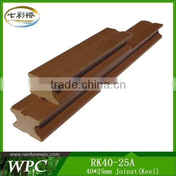 Building Accessories,Keel RK60-40A From China photo-4
