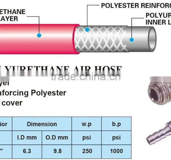 PU Hose P2U1/4"P1-15M photo-3