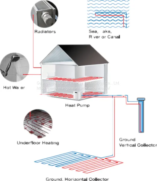 10.5kw-99.4kw Geothermal Heat Pump Water To Water Heat Pump For Heating, Cooling photo-2