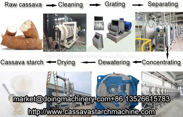 Small Scale Cassava Starch Processing Plant Low Price for Sale photo-3
