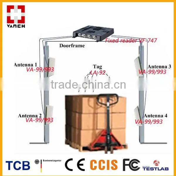 Rfid Fixed Epc Gen2 Reader With Multiple Tag 840-960mhz TCP/IP RJ45/Ethernet Rs232 photo-4