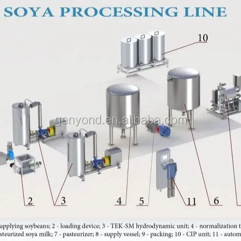 High Quality Food Grade Soymilk Making Machine photo-2