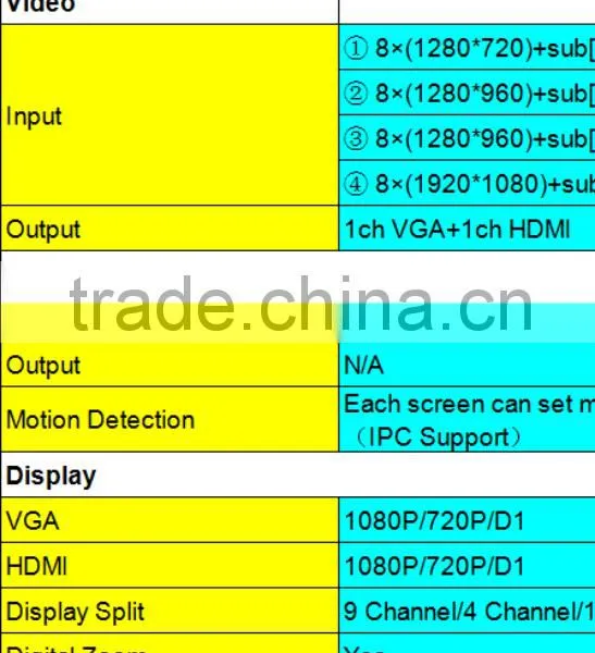 2015 Hotsale 4ch 1080P Mini NVR photo-3