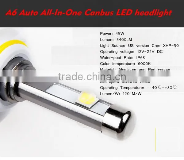 24 Months Warranty LED Headlight for Mitsubishi Car Headlamp Parts photo-5