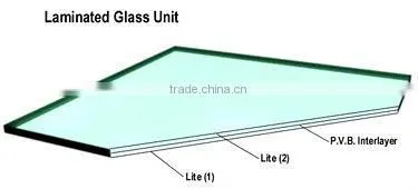 6.38mm/8.38mm/10.38mm/12.38mm Laminated Glass photo-4