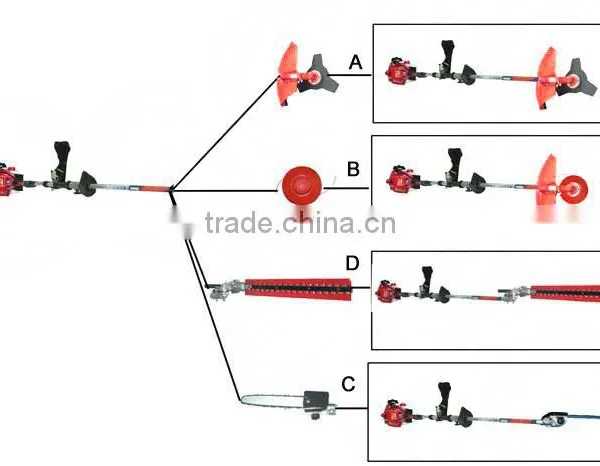 M2600 Multi-fuctional Cutter photo-3