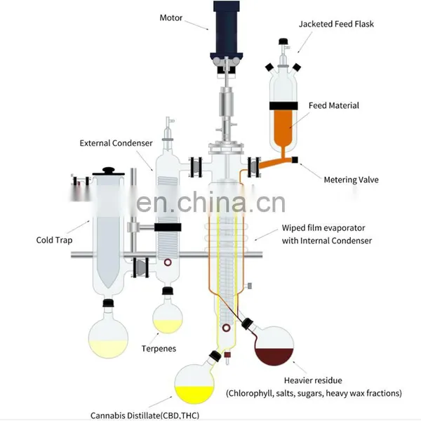 Lab Glass Shortpath Wiped Film Molecular Distillation Machine photo-4