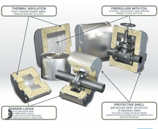 Metal Cladding Valve Box for Piping Insulation photo-4