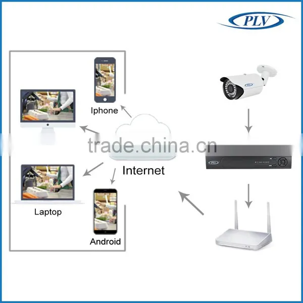 Shenzhen Top Factory 8ch Nvr Poe 1080p Surveillance System Plug and Play photo-4