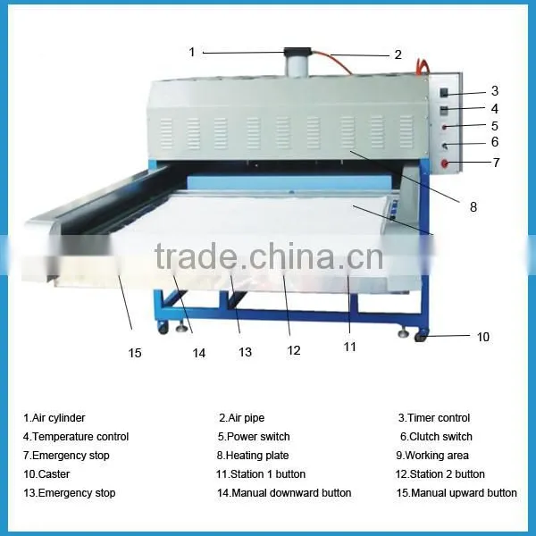 Designed for Fabric Sublimation/polyester Heat Press Machine/on Promotion Heat Transfer Equipment photo-5