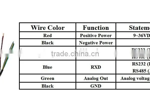 ULS-200 External Non-contact and no Drill Hole Ultrasonic Oil Level Transducer photo-2