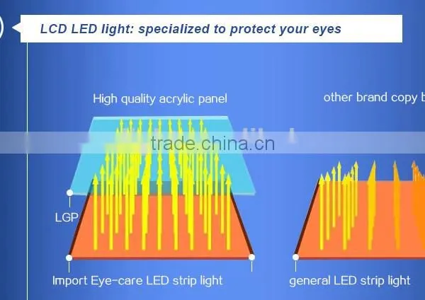 A3 A4 Led Writing Copy Board Led Animation Drawing Tracing Board photo-2