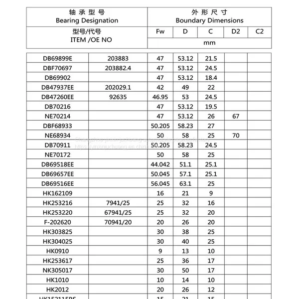 Supply Plane Reasoning Needle Roller Bearing AXK6085 Car Bearing Repair Kit Peugeot Rear Axle Bearing Seals photo-5