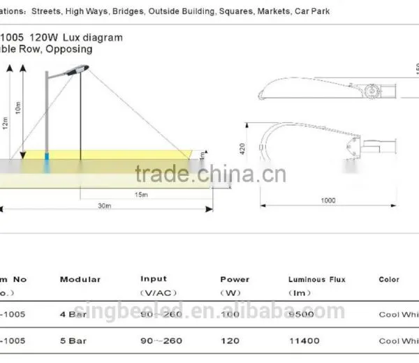 100w/120w, Bridgelux Chip, LED Street Light SP-1005,2years Warranty, MW Driver photo-6