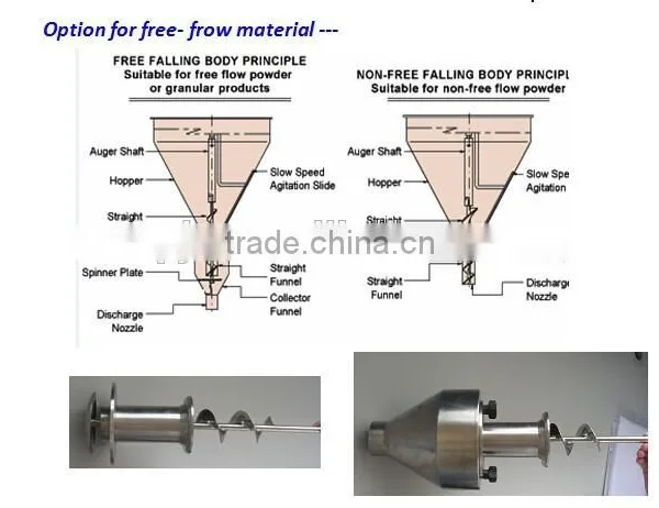 Instant Drink Powder Auger Filling Machine photo-3
