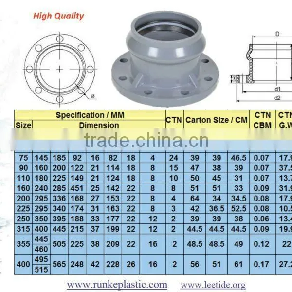 Rubber Ring Fittings Water Pipe
