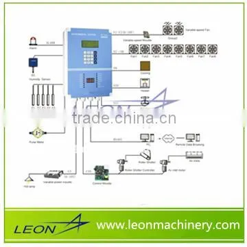 Leon Automatic Greenhouse Used Environment Controller photo-6