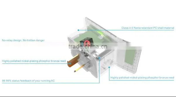 Cutting Edge Smart Power Socket, Wifi Controlling Central Air Conditioner Remote Control photo-6
