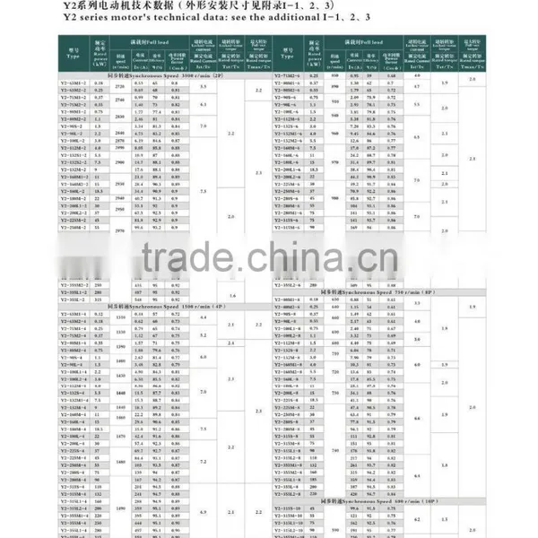 Y2 Series Three Phase Induction Motor photo-6