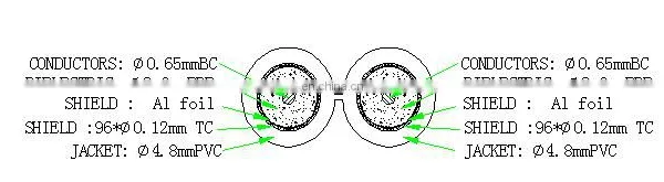 TV Antenna Twin Cable for CATV photo-3