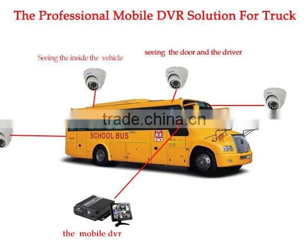 Hot Sale 8ch Full D1 Dvr With Real-time Ahd Cctv Mobile Dvr System photo-5